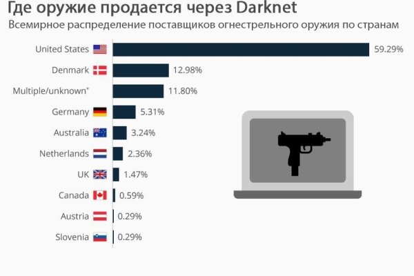 Кракен kr2link co